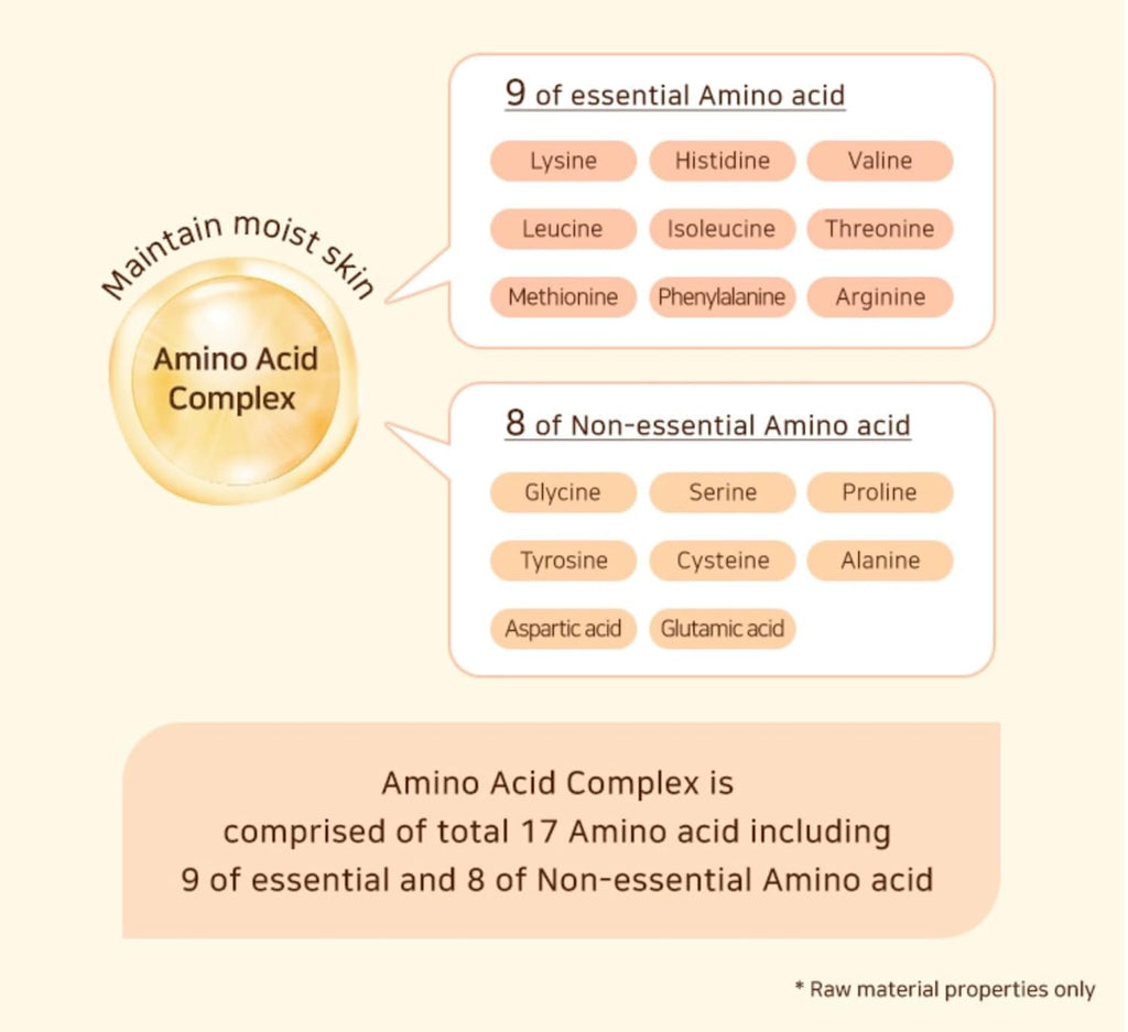 Amino acid complex: nine essential and eight non-essential amino acids.